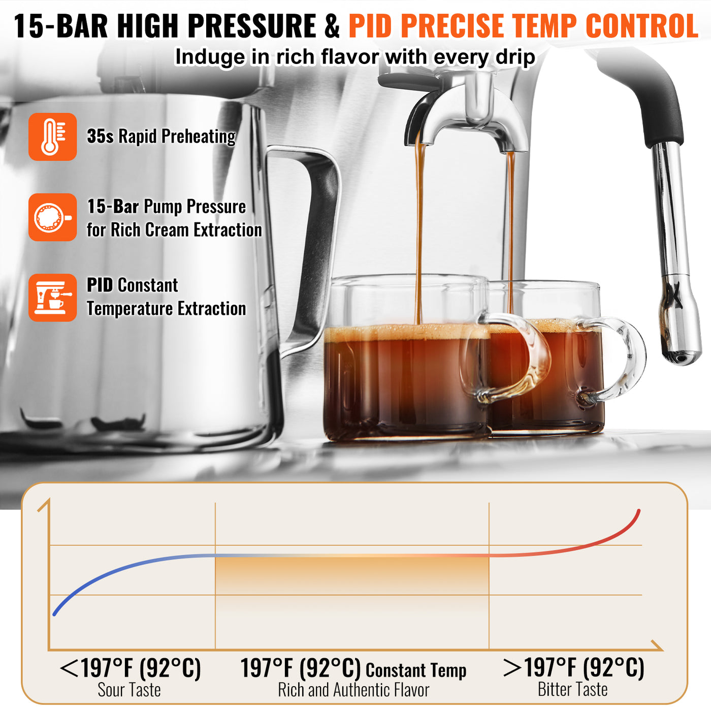 15-Bar Semi-Automatic Espresso Machine with Grinder & Milk Frother