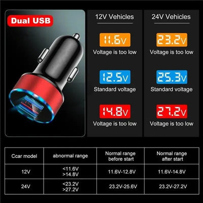 3.1A Car Charger Dual Usb